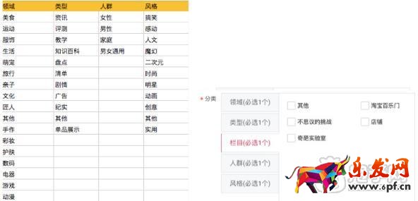 淘寶每日好店視頻內(nèi)容和分發(fā)規(guī)范