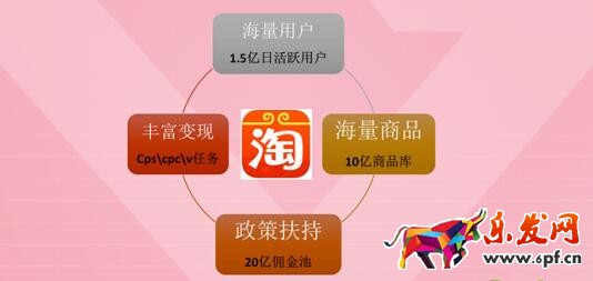 淘寶達人怎么變現(xiàn)