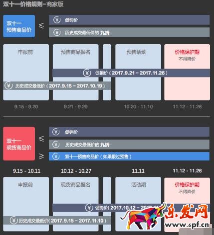 雙十一商品申報(bào)價(jià)格需符合怎樣的規(guī)則