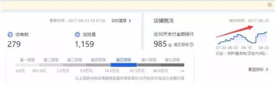 店鋪免費(fèi)流量變少了