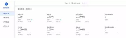 店鋪免費(fèi)流量變少了