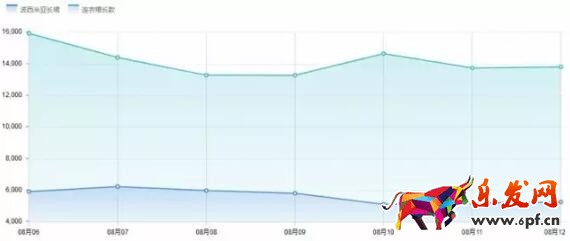 如何精準定位，讓你的流量飛起來