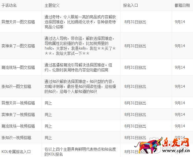 淘寶百樂門是什么