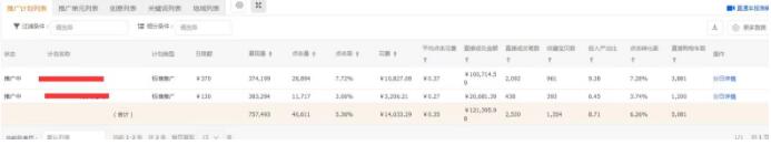 直通車低價(jià)超車