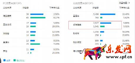 直通車低價(jià)超車