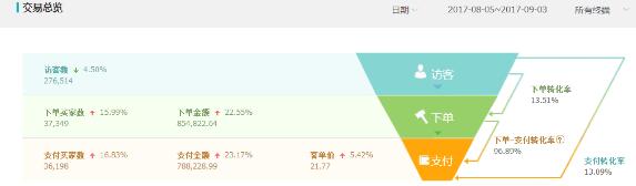 直通車低價(jià)超車