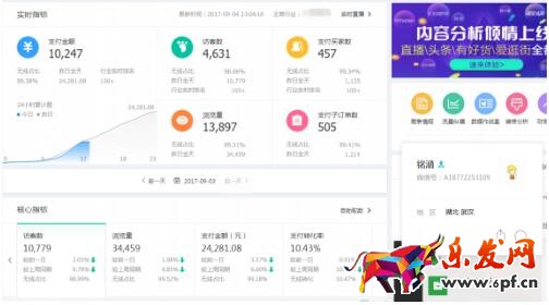 直通車地價(jià)超車