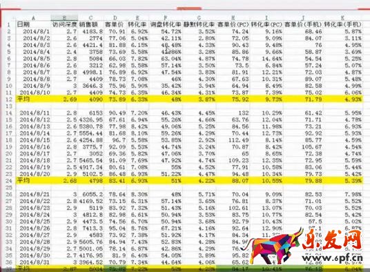 淘寶運(yùn)營(yíng)