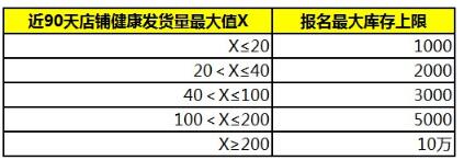 拼多多新品推薦活動