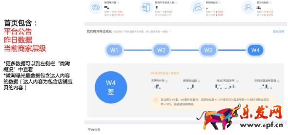 微淘商家號(hào)操作指南