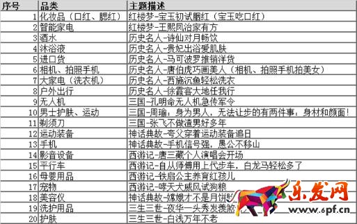  淘寶頭條雙十一活動(dòng)招搞規(guī)則