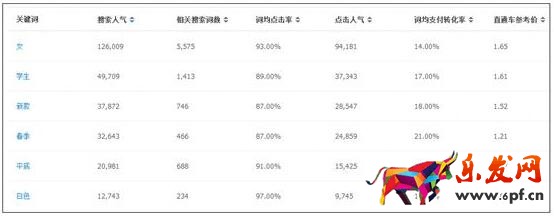 標題關(guān)鍵詞