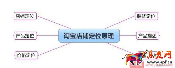 抓住這十點，淘寶運營一點都不難