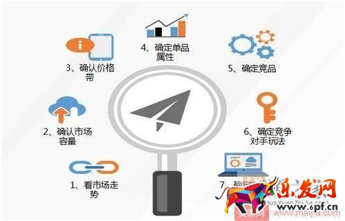 抓住這十點，淘寶運營一點都不難