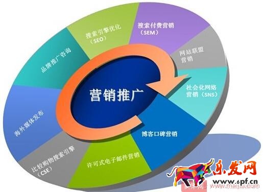 抓住這十點，淘寶運營一點都不難