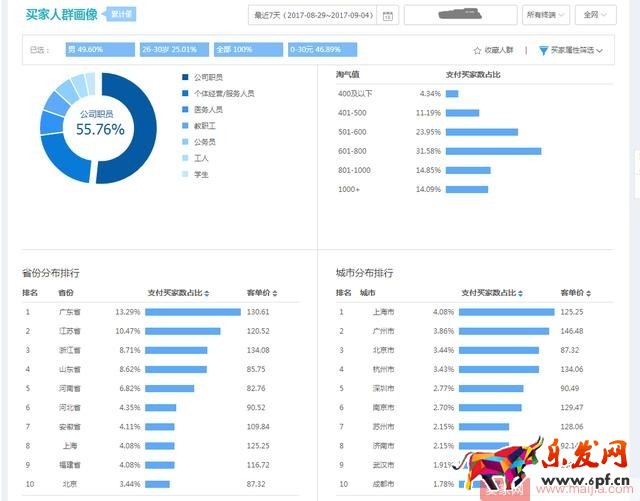 四個步驟教你打造高轉(zhuǎn)化詳情頁