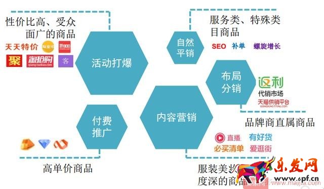 淘寶無(wú)線端爆款營(yíng)銷(xiāo)技巧
