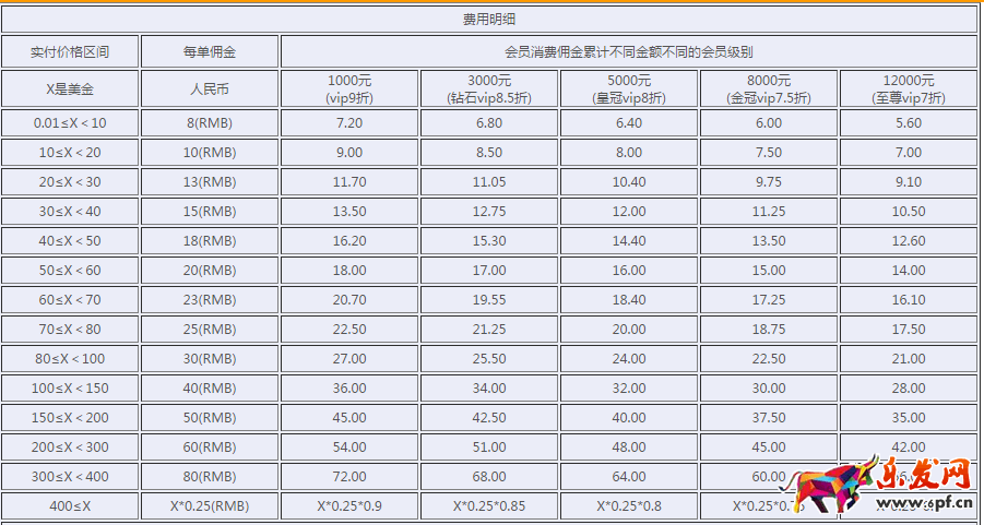 速賣通刷一單多少錢 速賣通刷一單多少錢