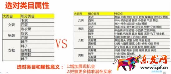 如何調(diào)整直通車定向推廣帶來大突破