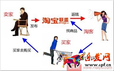 如何利用淘寶客打造爆款呢？