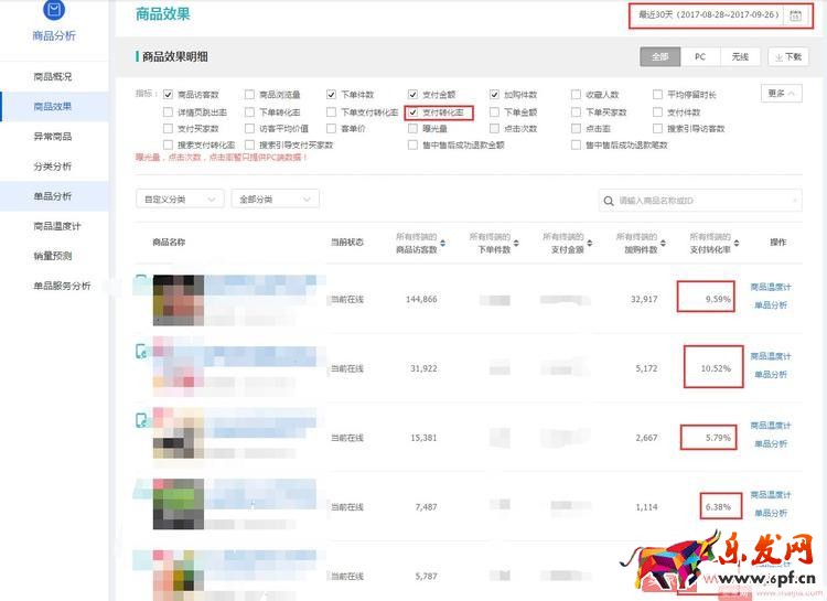 淘寶店鋪打爆款，必須學(xué)會(huì)數(shù)據(jù)分析！