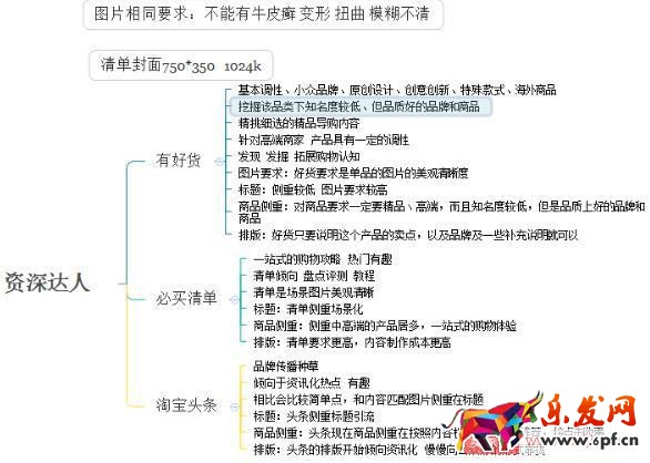 淘寶短視頻及圖片素材要求及優(yōu)化方法