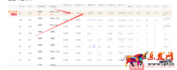 新手上車，如何避免翻車？