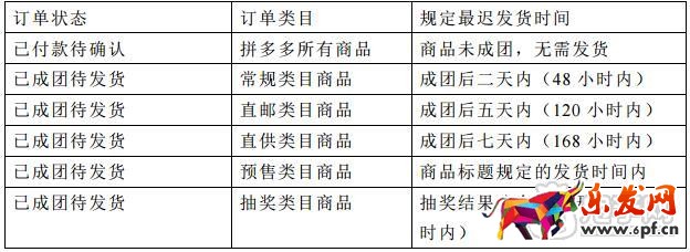 拼多多退款規(guī)則