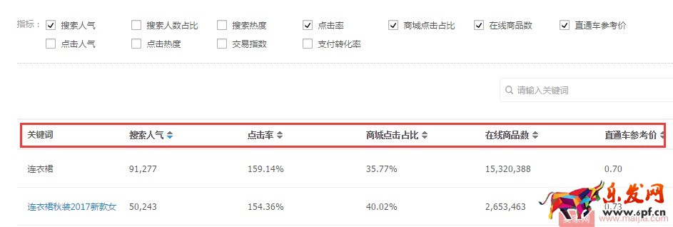 做好店鋪布局，才能更好提升自己的店鋪