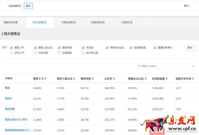 開直通車不燒錢的秘訣