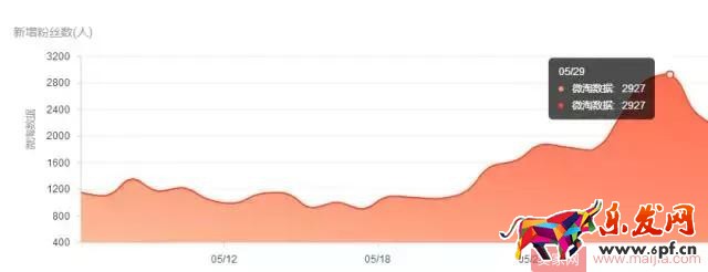 三招教你學(xué)會(huì)微淘吸粉