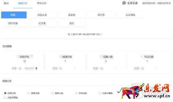 內(nèi)容如何進行微淘推送