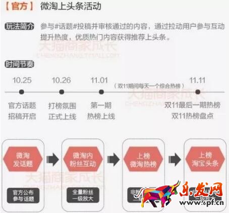 雙十一預(yù)熱