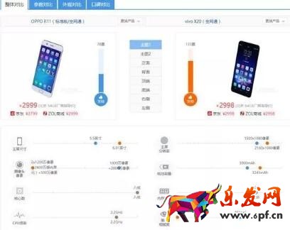 雙十一價(jià)格戰(zhàn)