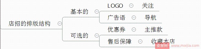 雙十一來了，如何設計店鋪首頁？
