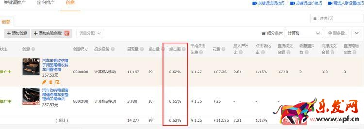 實(shí)操案例:直通車精細(xì)化操作 實(shí)操案例:直通車精細(xì)化操作