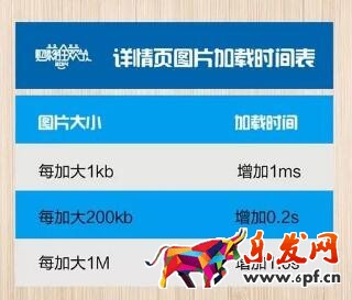 詳情頁(yè)優(yōu)化