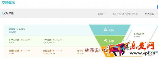 標(biāo)品類(lèi)目雙十一