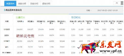 標(biāo)品類(lèi)目雙十一