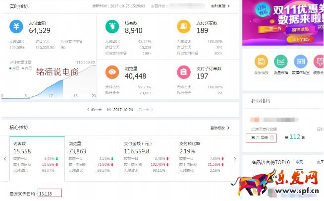 標(biāo)品類(lèi)目雙十一