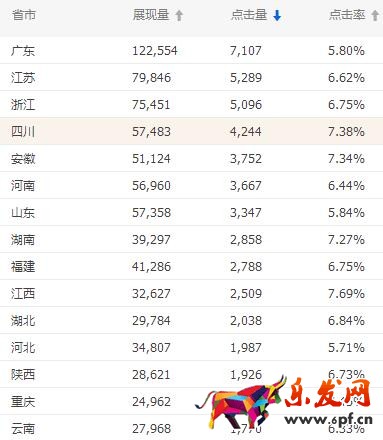 標(biāo)品類(lèi)目雙十一