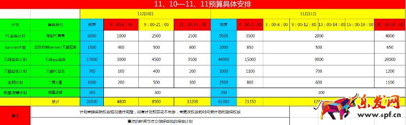 雙十一鉆展推廣預(yù)熱
