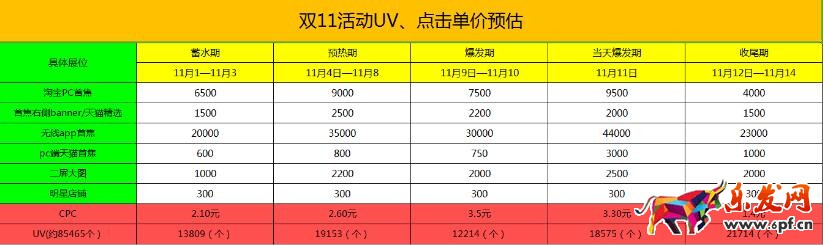雙十一鉆展推廣預(yù)熱