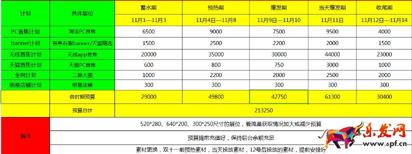 雙十一鉆展推廣預(yù)熱