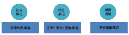 雙十一鉆展推廣預(yù)熱的正確攻略