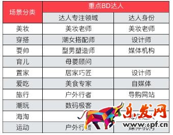 淘寶必買(mǎi)清單怎么加入