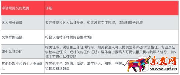 淘寶必買(mǎi)清單怎么加入