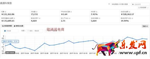 直通車數(shù)據(jù)