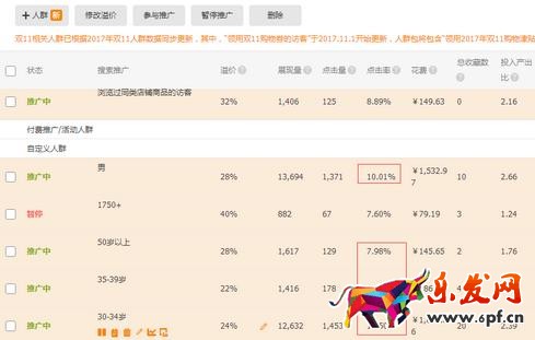 標(biāo)簽溢價(jià)