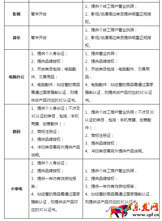 個(gè)人在京東開店的條件 個(gè)人在京東開店的條件